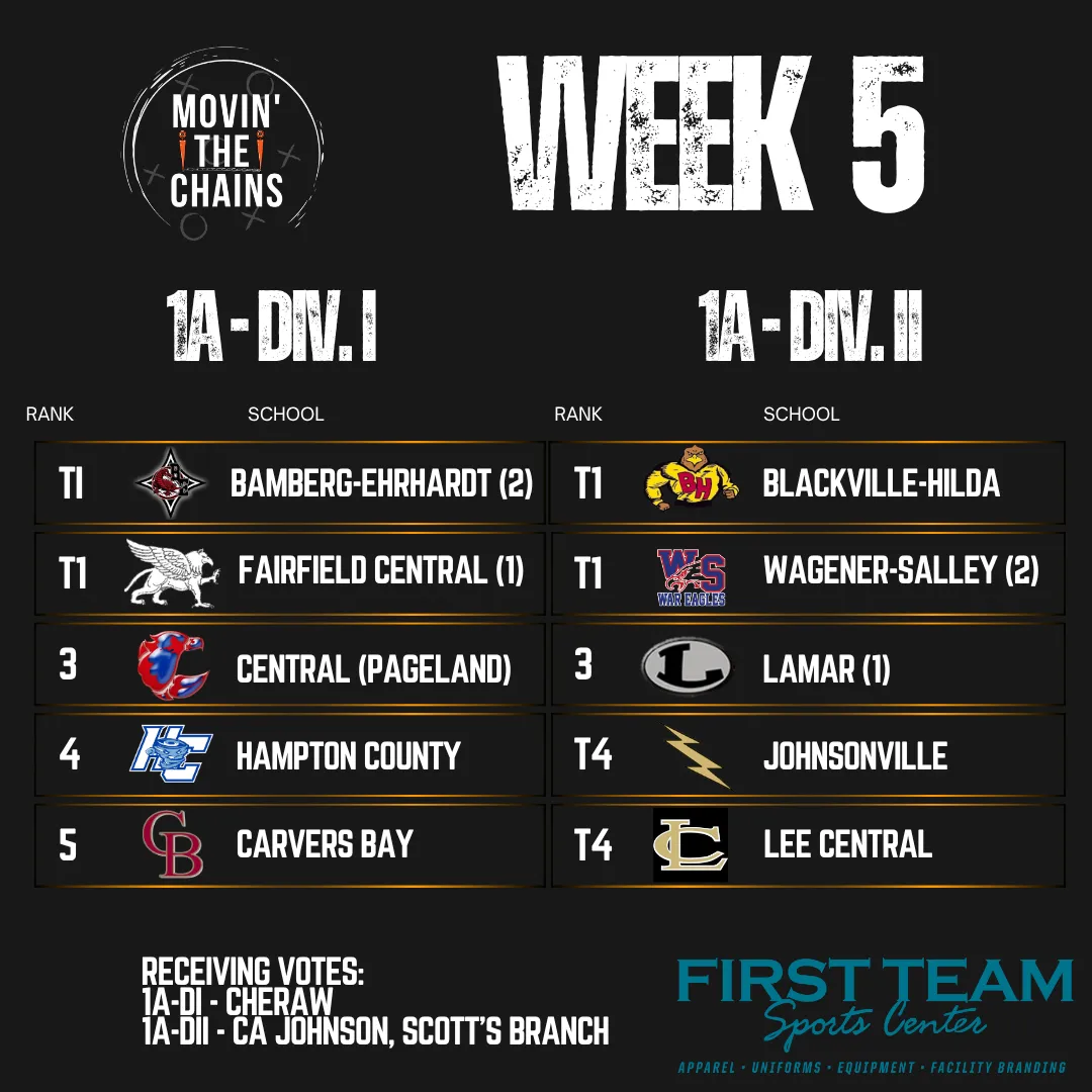 Movin' The Chains Week 5 poll, 1A Division I and 1A Division II.