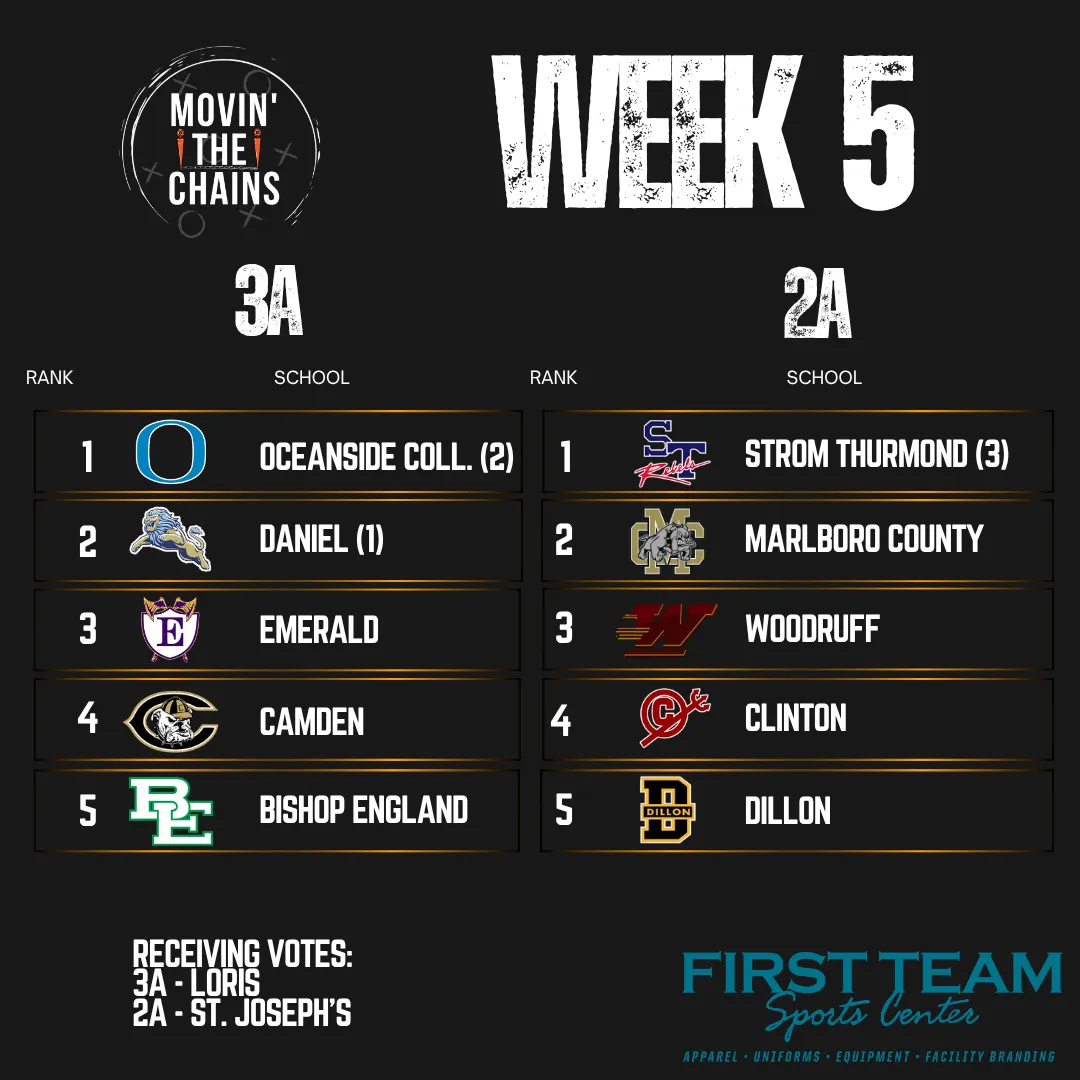 Movin' The Chains Week 5 poll, 3A and 2A.