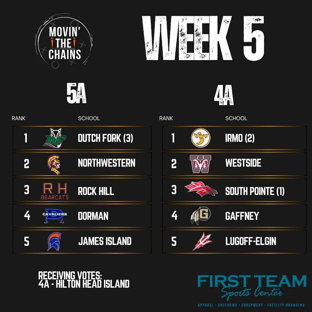 Movin' The Chains Week 5 poll, 5A and 4A.