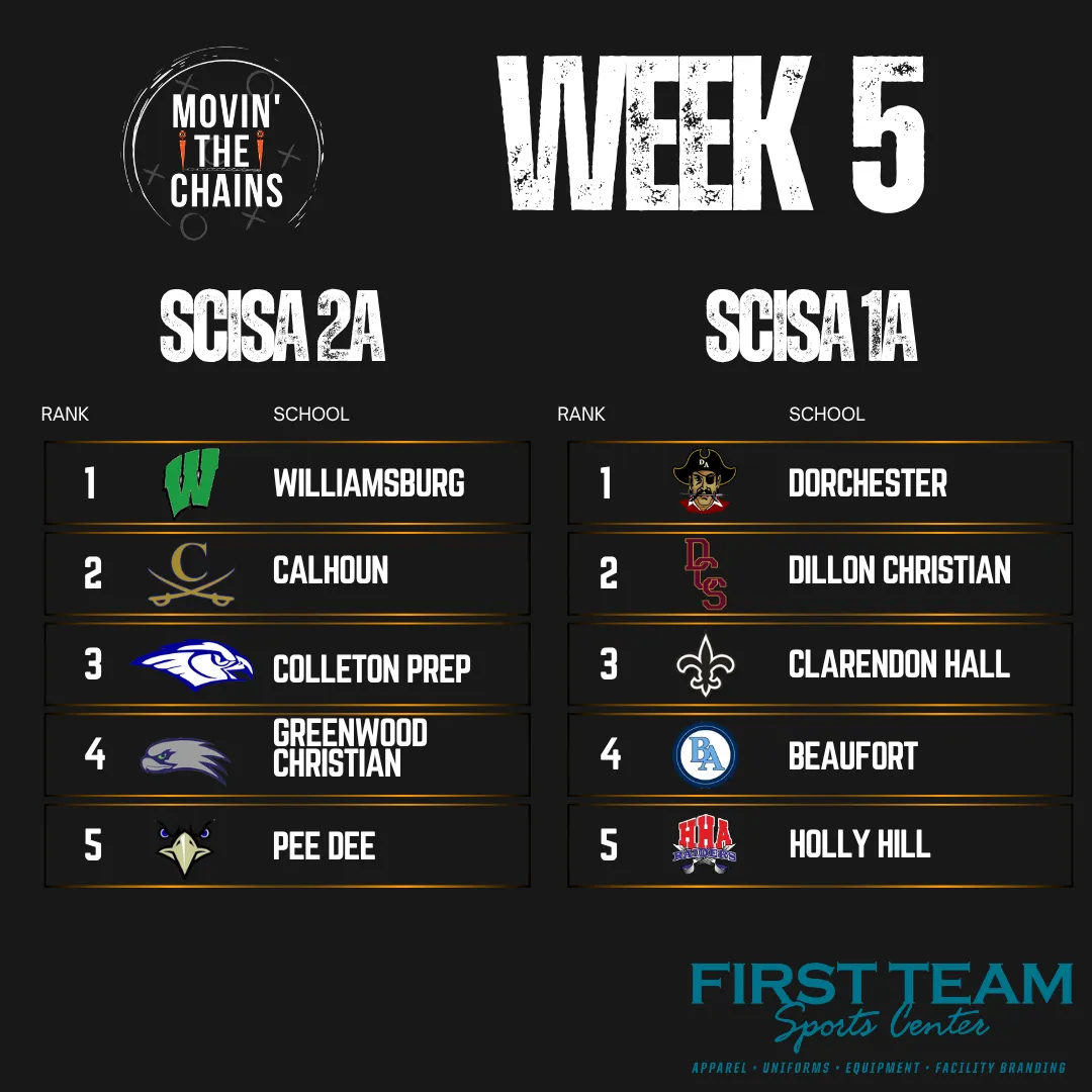 Movin' The Chains Week 5 poll, SCISA 2A and 1A.
