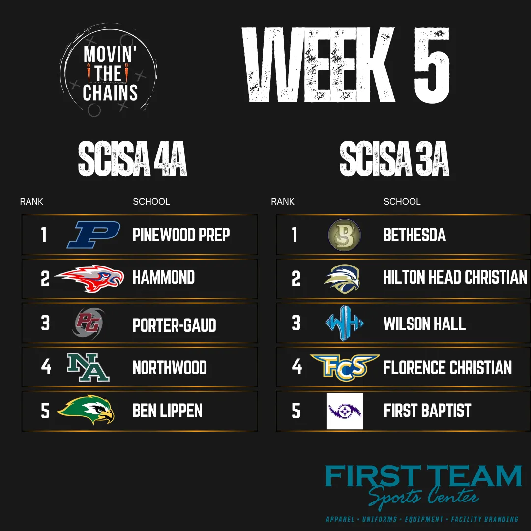 Movin' The Chains Week 5 poll, SCISA 4A and 3A.