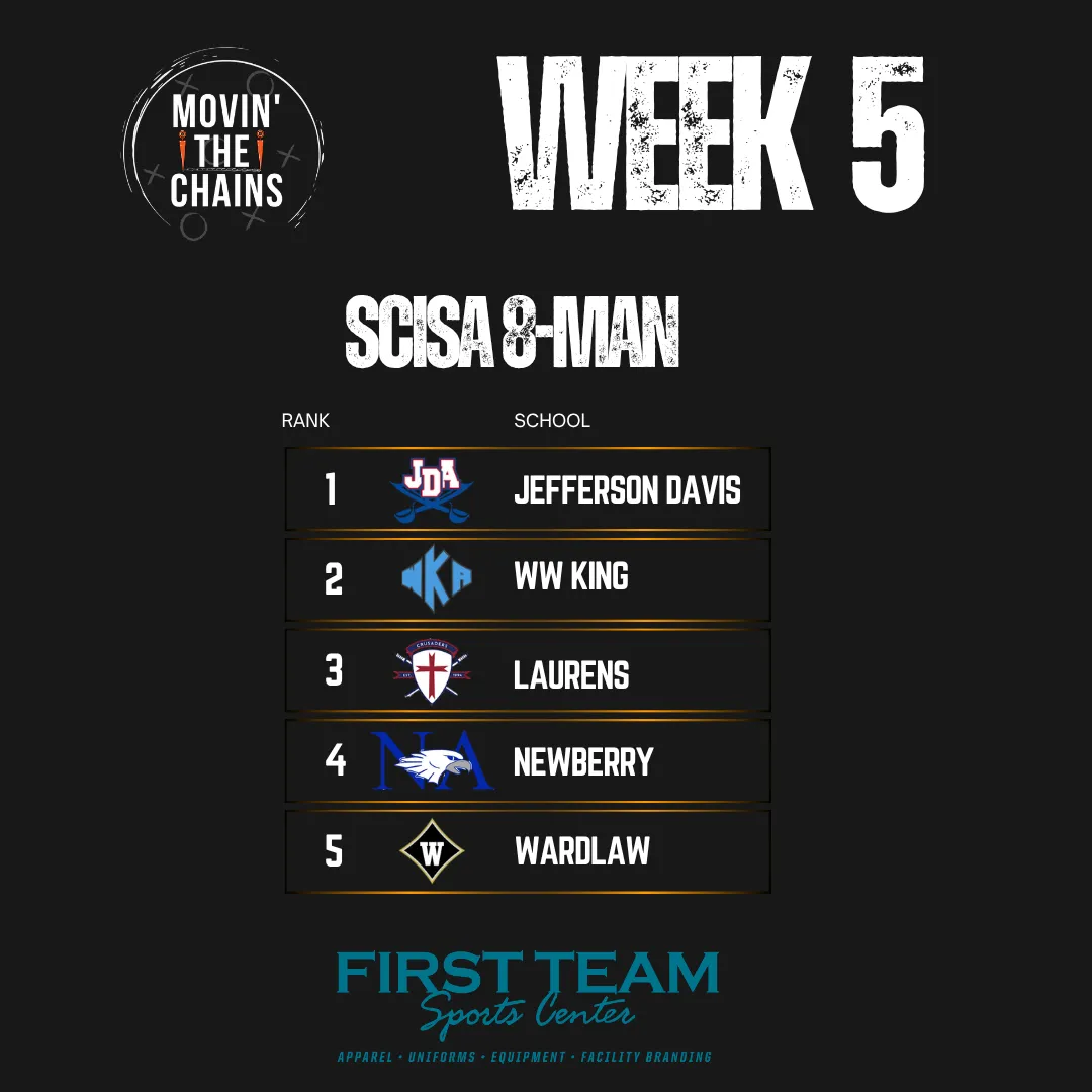 Movin' The Chains Week 5 poll, SCISA 8-Man.