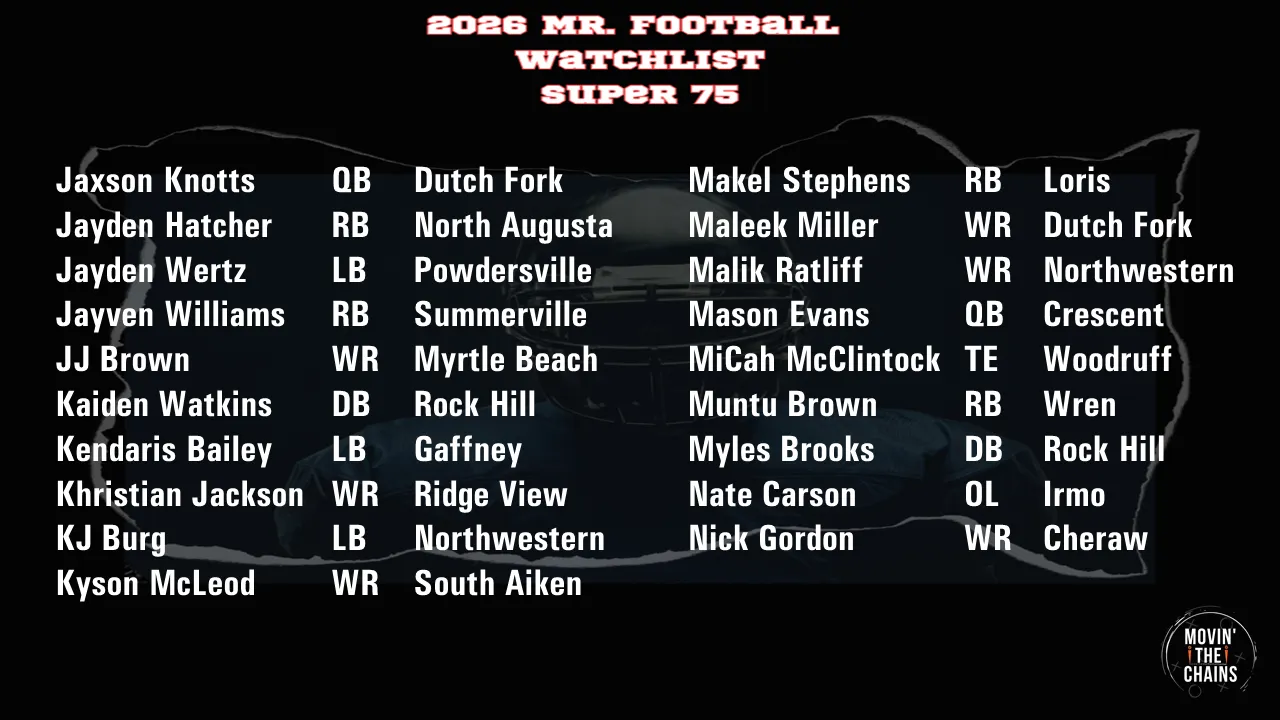 Movin' The Chains 2026 Mr. Football Watchlist Super 75 graphic, part 3 of 4, Jaxon Knotts through Nick Gordon